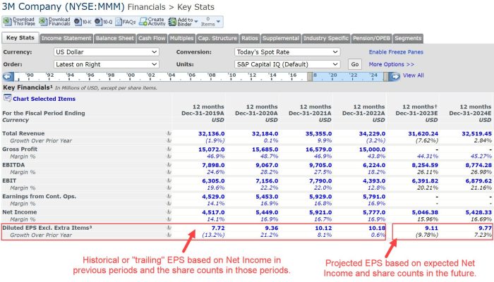 Faktor apa saja yang mempengaruhi proyeksi earnings per share