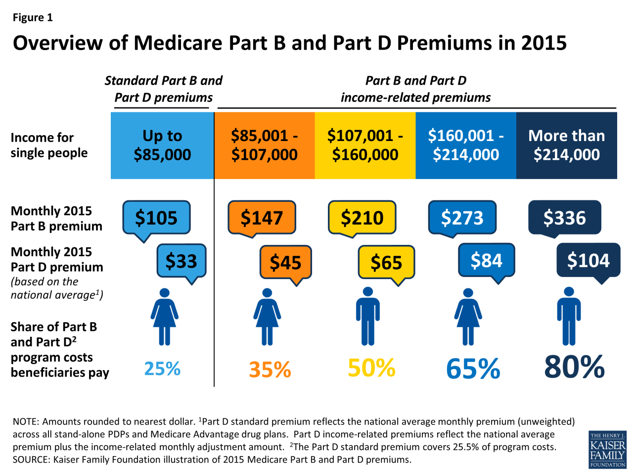 Deductions income deduction