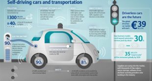 Pengaruh perkembangan teknologi autonomous driving Cruise terhadap industri otomotif global