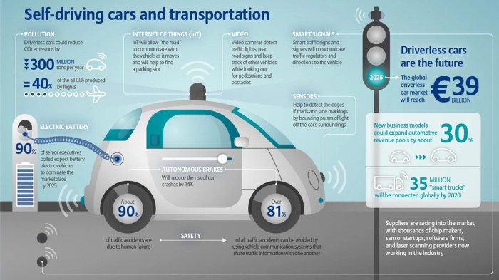 Pengaruh perkembangan teknologi autonomous driving Cruise terhadap industri otomotif global