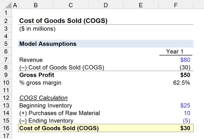 Manufacturing accounting statement income cost goods business sold trading basics businesses calculation corrected including