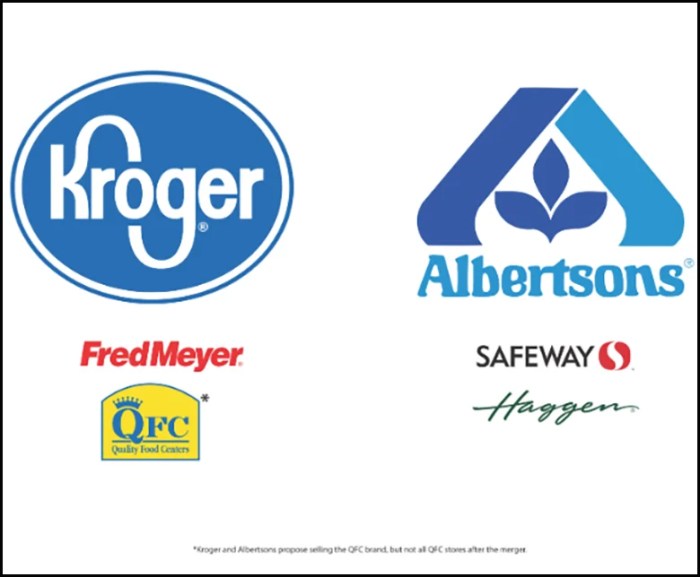 Dampak merger Kroger Albertsons terhadap konsumen di Amerika Serikat.