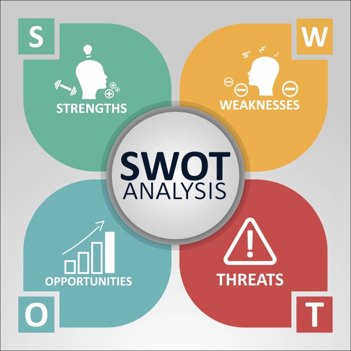 Bagaimana menghindari bias dalam analisis SWOT saham