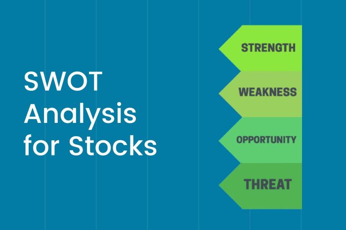 Pengaruh analisis SWOT terhadap keputusan jual beli saham