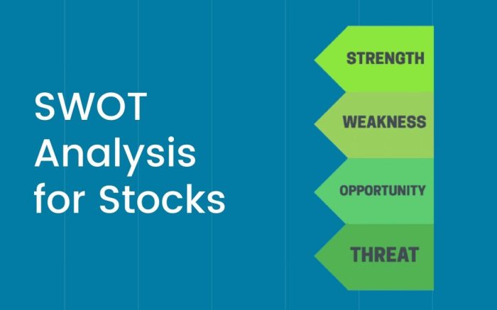 Penerapan analisis SWOT dalam portofolio investasi saham