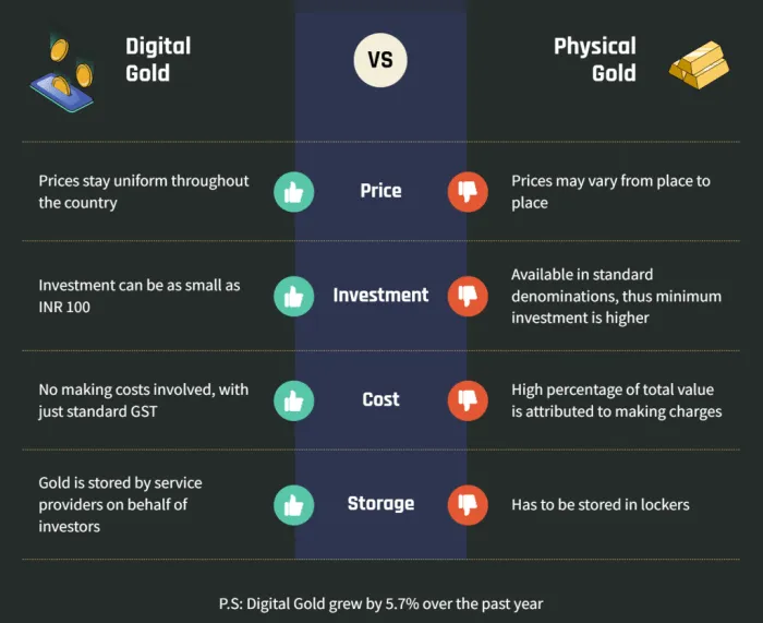 Kelebihan dan kekurangan investasi emas digital dibandingkan emas fisik