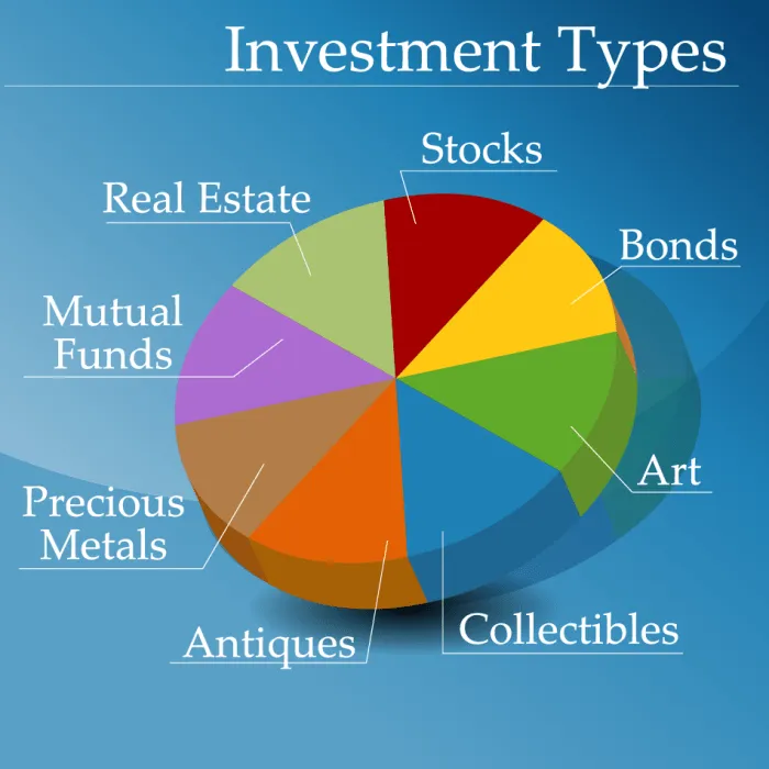 Perbandingan return bibit investasi reksadana berbagai jenis