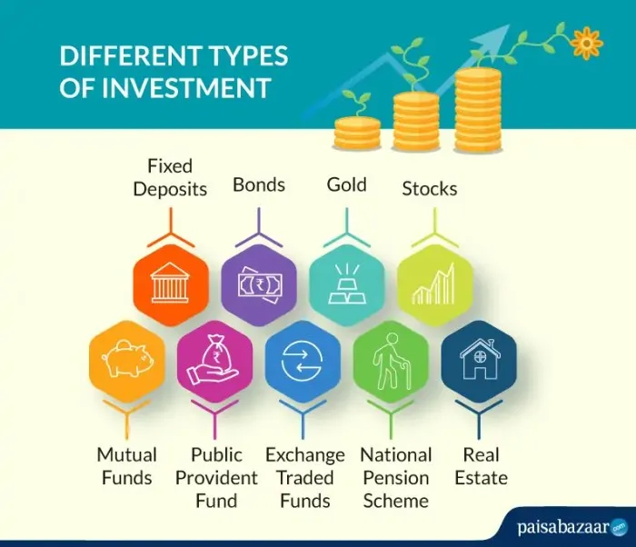 Perbandingan return bibit investasi reksadana berbagai jenis