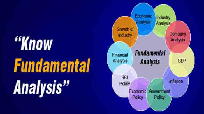 Membandingkan analisis SWOT dengan analisis fundamental saham