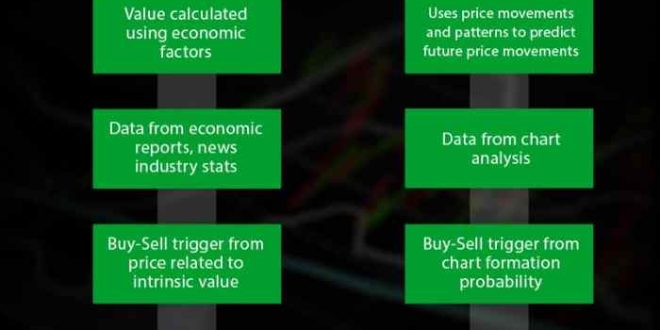 Perbandingan Analisis Fundamental vs Teknikal Saham