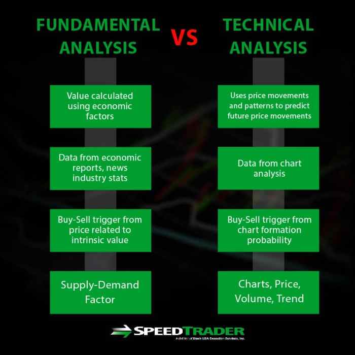 Perbandingan analisis fundamental vs analisis teknikal saham