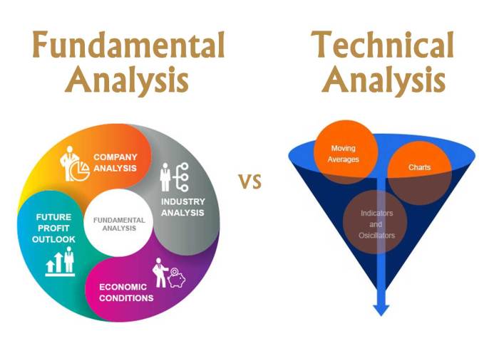 Perbandingan analisis fundamental vs analisis teknikal saham