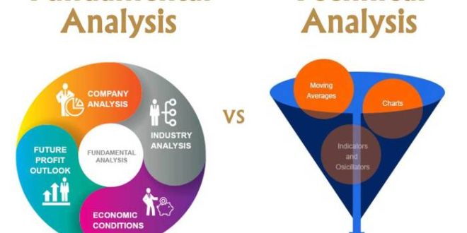 Mengelola Risiko: Menghindari Jebakan Analisis Fundamental Saham