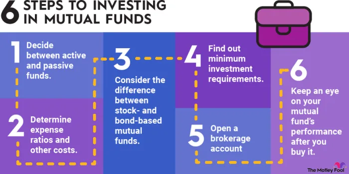 Tips sukses berinvestasi reksadana dengan bibit investasi mulai dari 100 ribu