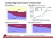 Studi kasus dampak cpi terhadap sektor pertanian indonesia