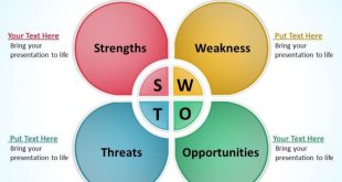 Integrasi analisis SWOT dan analisis sentimen pasar saham