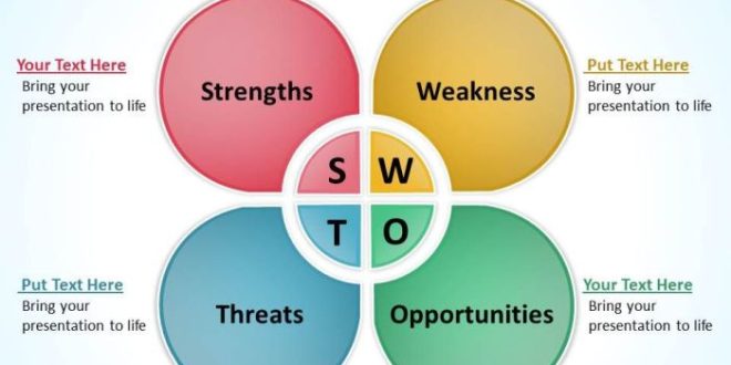 Integrasi Analisis SWOT dan Sentimen Pasar Saham