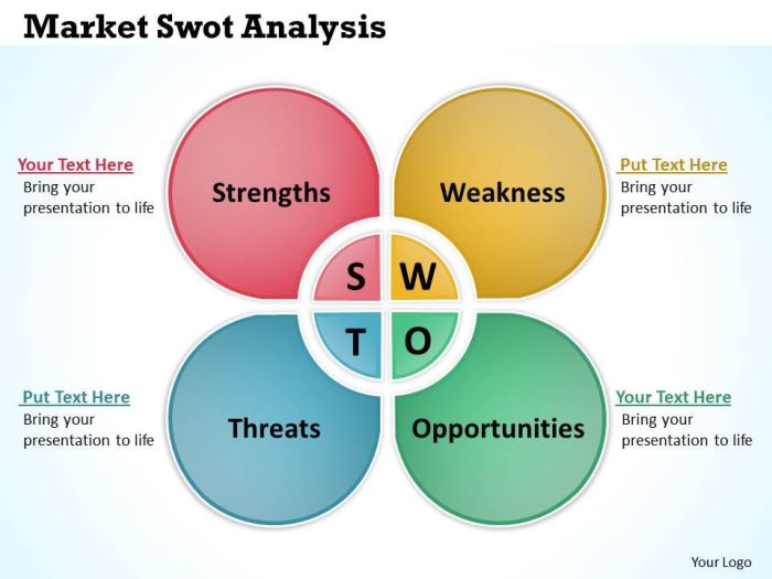 Integrasi analisis SWOT dan analisis sentimen pasar saham