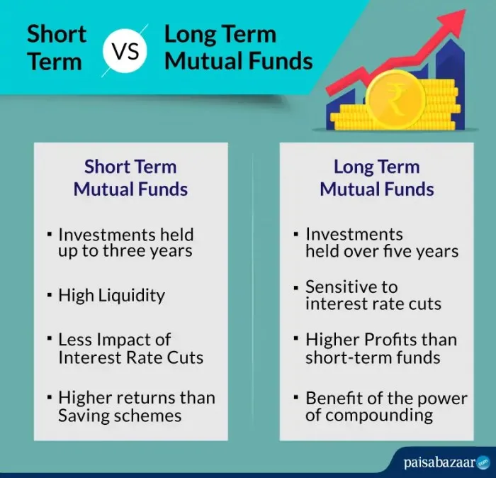 Mutual fund funds benefits real estate investment investing gold over recurrent busted myths most shabbir