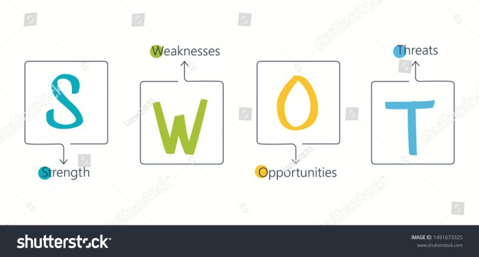 Integrasi analisis SWOT dan analisis sentimen pasar saham