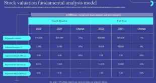 Analisis fundamental saham berdasarkan prinsip value investing Warren Buffett