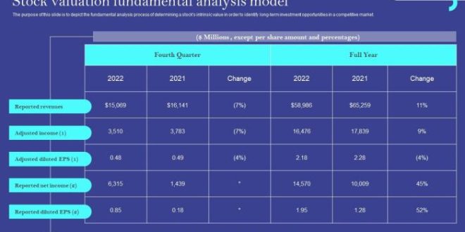 Analisis Fundamental Saham ala Warren Buffett