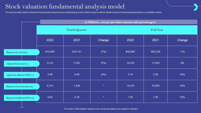 Analisis fundamental saham berdasarkan prinsip value investing Warren Buffett