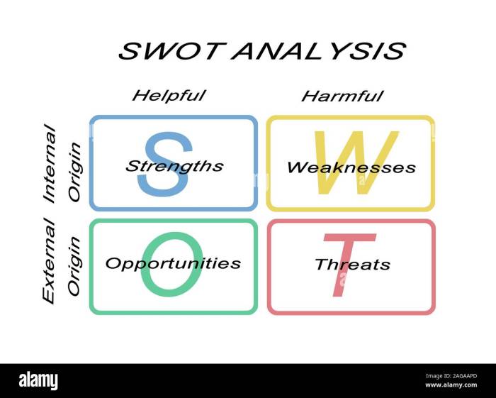 Integrasi analisis SWOT dan analisis sentimen pasar saham