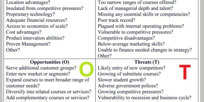 Bagaimana Menghindari Bias dalam Analisis SWOT Saham