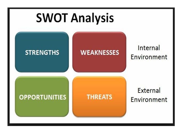 Penerapan analisis SWOT dalam portofolio investasi saham